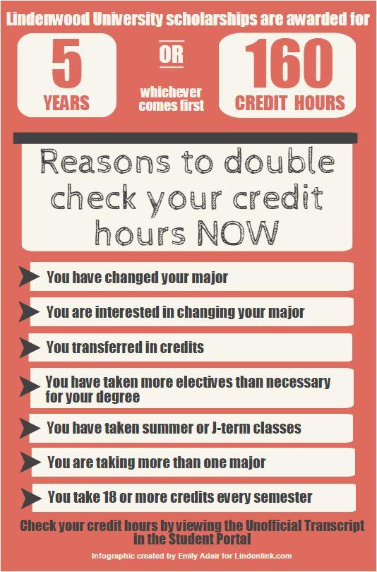 Reasons students should double check how many credit hours they have before they reach the 160-credit limit on their scholarship.