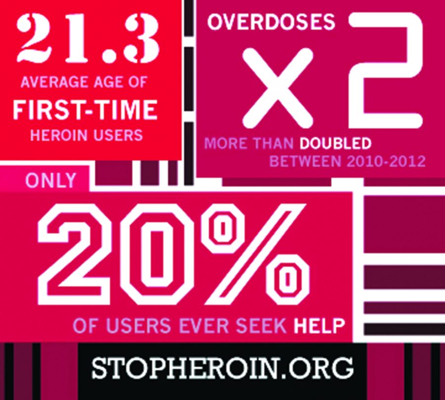 Some interesting  statistics regarding heroin use from stopheroin.org