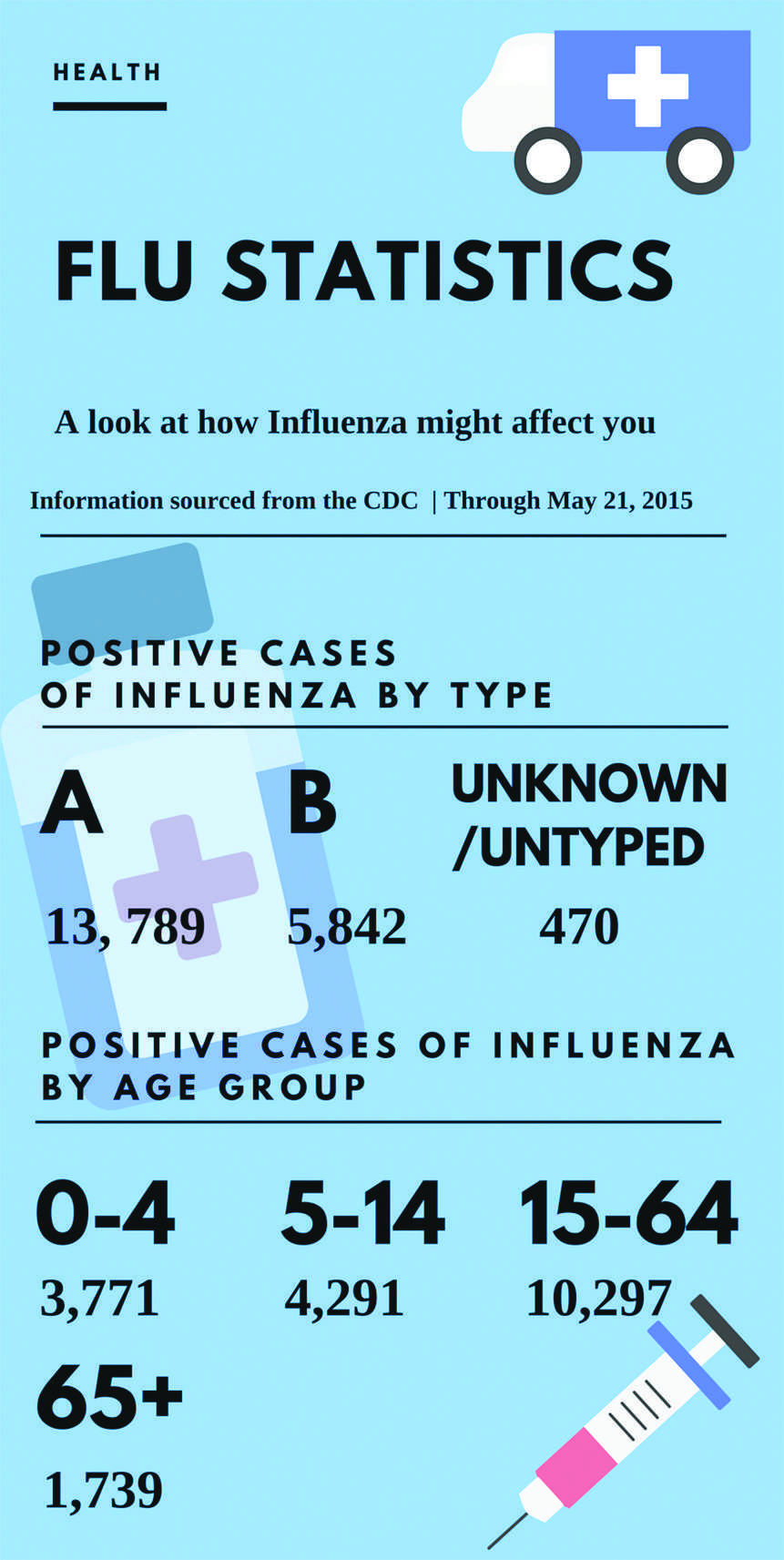 cdc-flu-statistics